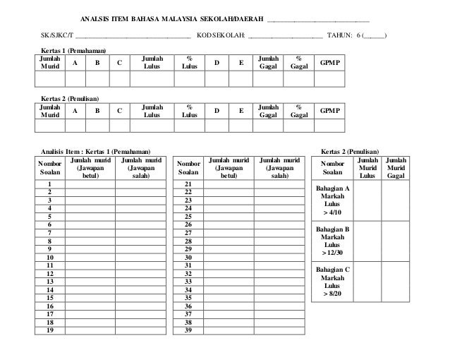 Borang Analisis Item Bm