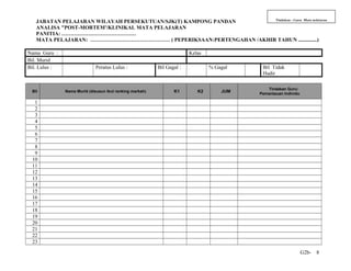 JABATAN PELAJARAN WILAYAH PERSEKUTUAN/SJK(T) KAMPONG PANDAN     Tindakan : Guru Mata pelajaran

   ANALISA "POST-MORTEM'/KLINIKAL MATA PELAJARAN
   PANITIA: ……………………………………
   MATA PELAJARAN: ……………………………………… ( PEPERIKSAAN:PERTENGAHAN /AKHIR TAHUN ..............)

Nama Guru :                                                             Kelas
Bil. Murid
Bil. Lulus :                  Peratus Lulus :             Bil Gagal :           % Gagal    Bil Tidak
                                                                                           Hadir

                                                                                             Tindakan Guru:
 Bil           Nama Murid (disusun ikut ranking markah)          K1        K2       JUM   Pemantauan Individu

  1
  2
  3
  4
  5
  6
  7
  8
  9
 10
 11
 12
 13
 14
 15
 16
 17
 18
 19
 20
 21
 22
 23
                                                                                                                G2b- 8
 