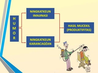 NINGKATKEUN
IMAJINASI
HASIL MUCEKIL
(PRODUKTIFITAS)
H
U
M
O
R NINGKATKEUN
KARANCAGÉAN
 