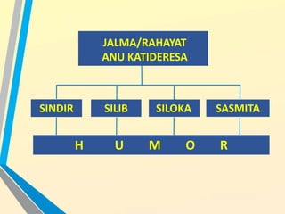 SINDIR SILIB SILOKA
H U M O R
JALMA/RAHAYAT
ANU KATIDERESA
SASMITA
 