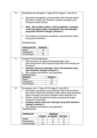 Borang Anugerah Kokurikulum 2013