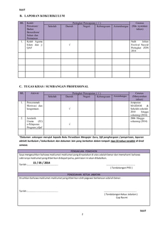 15 / 05 / 2014
SULIT
B. LAPORAN KOKURIKULUM
BIL Kelab/
Persatuan/
Badan
Beruniform/
Sukan dan
Permainan
Peringkat Pencapaian ( √ ) Catatan
(Sila nyatakan
tahun)
Sekolah Daerah Negeri Kebangsaan Antarabangsa
1. Kelab Agama
Islam dan j-
QAF
√
Naib Johan
Festival Nasyid
Peringkat ZON
2014
C. TUGAS KHAS / SUMBANGAN PROFESIONAL
BIL Aktiviti Peringkat Pencapaian ( √ ) Catatan
(Silanyatakan
tahun)
Sekolah Daerah Negeri Kebangsaan Antarabangsa
1. Penceramah
Motivasi dan
keagamaan. √
Jemputan
MAIDAM &
Sekolah-sekolah
2010 hingga
sekarang (2014)
2. Jurulatih
Utama (JU)
e-Pelaporan
Program j-Qaf
√
2006 Hingga
sekarang (2014)
*Dokumen sokongan merujuk kepada Buku Persediaan Mengajar Guru, Sijil penghargaan / penyertaan, laporan
aktiviti kurikulum / kokurikulum dan dokumen lain yang berkaitan dalam tempoh tiga (3) tahun terakhir di Gred
semasa.
PENGAKUAN PEMOHON
Saya mengesahkan bahawa maklumat-maklumat yangdinyatakan di atas adalah benar dan memahami bahawa
sekiranya maklumatyangdiberikan didapati palsu,penilaian ini akan dibatalkan.
Tarikh :............................................... ............................................
( Tandatangan PYD )
PENGESAHAN KETUA JABATAN
Disahkan bahawa maklumat-maklumatyangdiberikan oleh pegawai berkenaan adalah benar.
Tarikh :............................................... ..................................................
( Tandatangan Ketua Jabatan )
Cop Rasmi
SULIT
2
 
