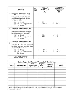 BUTIRAN
BIL.
HARI
PEGAWAI
PERUBATAN
PEGAWAI
PERUBATAN
PAKAR
RM RM
1. Panggilan Aktif (Active Call)
Bertugas di luar waktu bekerja
biasa melebihi 15 jam secara
berterusan pada :
(a) Hari Bekerja x 200 = x 230 =
(b) Hari Cuti Mingguan dan
Cuti Umum
x 220 = x 250 =
2. Panggilan Pasif (Passive Call)
Bersedia di rumah dan dipanggil
bertugas melebihi 4 jam pada :
(a) Hari Bekerja x 130 = x 150 =
(b) Hari Cuti Mingguan dan
Cuti Umum
x 140 = x 160 =
3.
Panggilan Pasif (Passive Call)
Bersedia di rumah dan dipanggil
bertugas kurang 4 jam atau tidak
dipanggil bertugas pada:
(a) Hari Bekerja x 80 = x 100 =
(b) Hari Cuti Mingguan dan
Cuti Umum
x 85 = x 105 =
JUMLAH TUNTUTAN
Butiran Tugas Bagi Tuntutan “Passive Call” Melebihi 4 Jam
Tarikh *Nama Pesakit
*No.
Pendaftaran
Pesakit
Jangka
Masa
Bertugas
Diagnosa &
Rawatan
Catatan
*Nota : Sekiranya butiran pesakit tersebut adalah sulit, pegawai tidak perlu mengisi nama pesakit dan
no.pendaftaran pesakit.
 