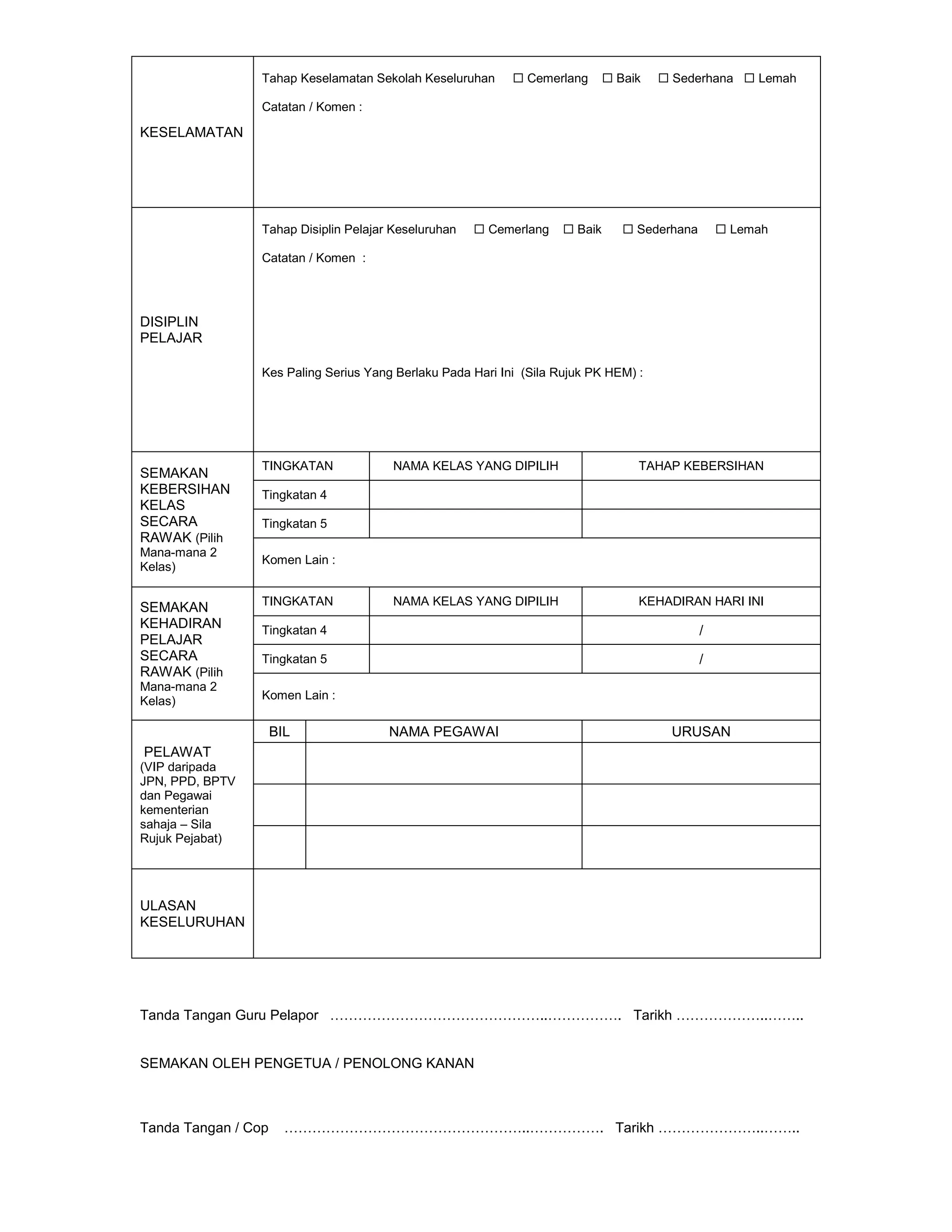 Tahap Keselamatan Sekolah Keseluruhan       Cemerlang        Baik    Sederhana  Lemah

                 Catatan / Komen :

KESELAMATAN




                 Tahap Disiplin Pelajar Keseluruhan    Cemerlang     Baik       Sederhana        Lemah

                 Catatan / Komen :




DISIPLIN
PELAJAR

                 Kes Paling Serius Yang Berlaku Pada Hari Ini (Sila Rujuk PK HEM) :




                 TINGKATAN             NAMA KELAS YANG DIPILIH                     TAHAP KEBERSIHAN
SEMAKAN
KEBERSIHAN       Tingkatan 4
KELAS
SECARA           Tingkatan 5
RAWAK (Pilih
Mana-mana 2
                 Komen Lain :
Kelas)

                 TINGKATAN             NAMA KELAS YANG DIPILIH                     KEHADIRAN HARI INI
SEMAKAN
KEHADIRAN        Tingkatan 4                                                                   /
PELAJAR
SECARA           Tingkatan 5                                                                   /
RAWAK (Pilih
Mana-mana 2
Kelas)           Komen Lain :

                     BIL               NAMA PEGAWAI                                     URUSAN
PELAWAT
(VIP daripada
JPN, PPD, BPTV
dan Pegawai
kementerian
sahaja – Sila
Rujuk Pejabat)




ULASAN
KESELURUHAN




Tanda Tangan Guru Pelapor ………………………………………..……………. Tarikh ………………..……..


SEMAKAN OLEH PENGETUA / PENOLONG KANAN



Tanda Tangan / Cop     ……………………………………………..……………. Tarikh …………………..……..
 
