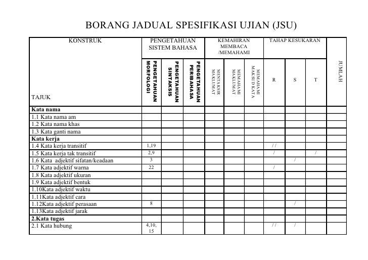 Borang jadual spesifikasi ujian ppd 2012