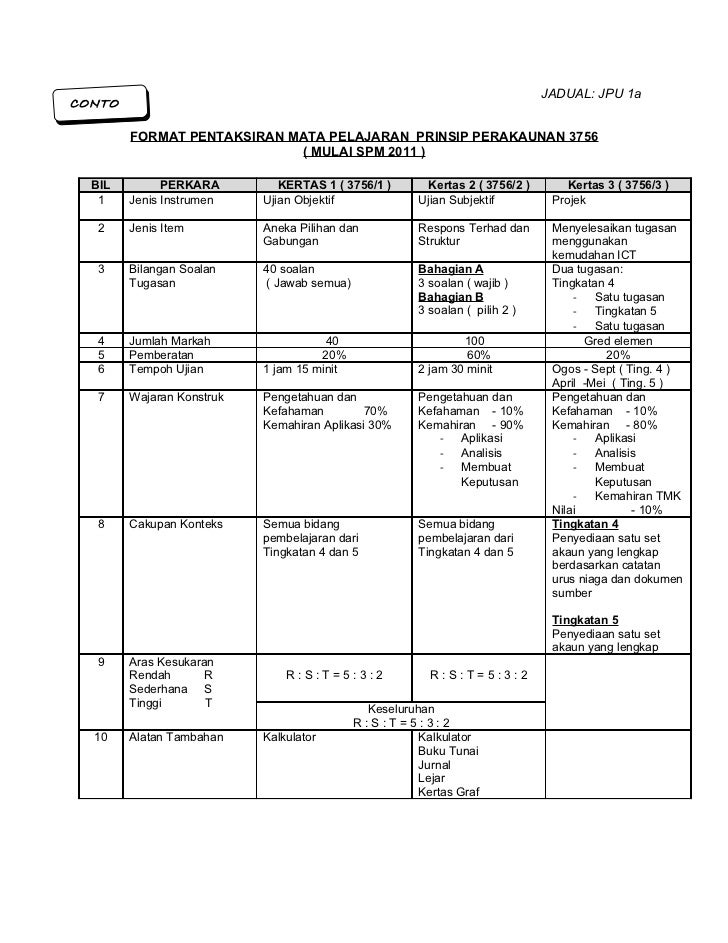 Borang jpu
