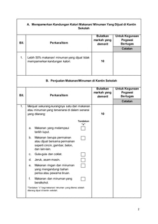 2
A. Mempamerkan Kandungan Kalori Makanan/ Minuman Yang Dijual di Kantin
Sekolah
Bil. Perkara/item
Bulatkan
markah yang
demerit
Untuk Kegunaan
Pegawai
Bertugas
Catatan
1. Lebih 50% makanan/ minuman yang dijual tidak
mempamerkan kandungan kalori. 10
B. Penjualan Makanan/Minuman di Kantin Sekolah
Bil. Perkara/item
Bulatkan
markah yang
demerit
Untuk Kegunaan
Pegawai
Bertugas
Catatan
1. Menjual sekurang-kurangnya satu dari makanan
atau minuman yang tersenarai di dalam senarai
yang dilarang:
Tandakan
”x”
a. Makanan yang melampaui
tarikh luput.
b. Makanan berupa permainan
atau dijual bersama permainan
seperti cincin, gambar, belon,
dan lain-lain.
c. Gula-gula dan coklat.
d. Jeruk, asam masin.
e. Makanan ringan dan minuman
yang mengandungi bahan
perisa atau pewarna tiruan.
f. Makanan dan minuman yang
beralkohol.
*Tandakan ”x” bagimakanan/ minuman yang ditemui adalah
dilarang dijual di kantin sekolah.
10
 