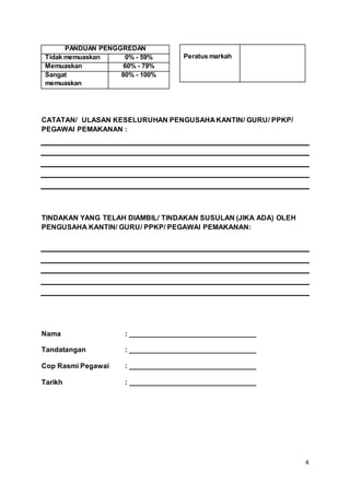 4
CATATAN/ ULASAN KESELURUHAN PENGUSAHA KANTIN/ GURU/ PPKP/
PEGAWAI PEMAKANAN :
TINDAKAN YANG TELAH DIAMBIL/ TINDAKAN SUSULAN (JIKA ADA) OLEH
PENGUSAHA KANTIN/ GURU/ PPKP/ PEGAWAI PEMAKANAN:
Nama : ________________________________
Tandatangan : ________________________________
Cop Rasmi Pegawai : ________________________________
Tarikh : ________________________________
PANDUAN PENGGREDAN
Tidak memuaskan 0% - 59%
Memuaskan 60% - 79%
Sangat
memuaskan
80% - 100%
Peratus markah
 