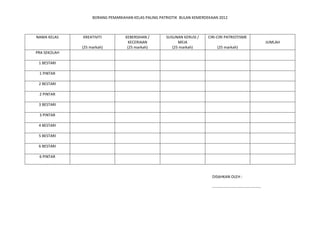 BORANG PEMARKAHAN KELAS PALING PATRIOTIK BULAN KEMERDEKAAN 2012



NAMA KELAS    KREATIVITI          KEBERSIHAN /       SUSUNAN KERUSI /   CIRI-CIRI PATRIOTISME
                                    KECERIAAN              MEJA                                 JUMLAH
              (25 markah)          (25 markah)          (25 markah)          (25 markah)
PRA SEKOLAH

 1 BESTARI

 1 PINTAR

 2 BESTARI

 2 PINTAR

 3 BESTARI

 3 PINTAR

 4 BESTARI

 5 BESTARI

 6 BESTARI

 6 PINTAR



                                                                          DISAHKAN OLEH :

                                                                          ……………………………………………
 