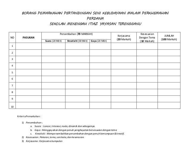 Borang Pemarkahan Perkhemahan Perdana