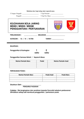 Bulatkan skor bagi setiap suku/ separuh masa
T.Tangan: Pengadil : _______________________ T.Tgn Pencatat: __________________
Pengadil: _______________________ T.Tgn Pen. Masa : __________________
KEJOHANAN BOLA JARING
MSSD / MSSS / MSSM
PENGGANTIAN / PERTUKARAN
PERLAWANAN : _________________ MELAWAN ________________________
KATEGORI : 12 / 15 / 18 TKB TARIKH : _______________
BULATKAN ;
Penggantian di bahagian 1 2
suku suku
Penggantian Semasa Rehat / Separuh Masa
Nama Pemain Baru Posisi Nama Pemain Asal
PERTUKARAN POSISI :
Nama Pemain Baru Posisi Asal Posisi Baru
Disahkan Oleh : ________________________
PENGURUS PASUKAN
Catatan : Sila lengkapkan dan serahkan kepada Pencatat sebelum perlawanan
dimulakan setiap kali membuat penggantian / pertukaran posisi.
 