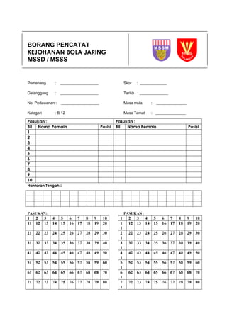 BORANG PENCATAT
KEJOHANAN BOLA JARING
MSSD / MSSS
Pemenang : ____________________ Skor : ______________
Gelanggang : ____________________ Tarikh : _______________
No. Perlawanan : ____________________ Masa mula : ________________
Kategori : B 12 Masa Tamat : ________________
Pasukan : Pasukan :
Bil Nama Pemain Posisi Bil Nama Pemain Posisi
1
2
3
4
5
6
7
8
9
10
Hantaran Tengah :
PASUKAN: PASUKAN :
1 2 3 4 5 6 7 8 9 10 1 2 3 4 5 6 7 8 9 10
11 12 13 14 15 16 17 18 19 20 1
1
12 13 14 15 16 17 18 19 20
21 22 23 24 25 26 27 28 29 30 2
1
22 23 24 25 26 27 28 29 30
31 32 33 34 35 36 37 38 39 40 3
1
32 33 34 35 36 37 38 39 40
41 42 43 44 45 46 47 48 49 50 4
1
42 43 44 45 46 47 48 49 50
51 52 53 54 55 56 57 58 59 60 5
1
52 53 54 55 56 57 58 59 60
61 62 63 64 65 66 67 68 68 70 6
1
62 63 64 65 66 67 68 68 70
71 72 73 74 75 76 77 78 79 80 7
1
72 73 74 75 76 77 78 79 80
 