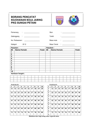 BORANG PENCATAT
KEJOHANAN BOLA JARING
PKG SUNGAI PETANI
Pemenang : ____________________ Skor : _________________
Gelanggang : ____________________ Tarikh : __________________
No. Perlawanan : ____________________ Masa mula : ________________
Kategori : B 12 Masa Tamat : ________________
Pasukan : Pasukan :
Bil Nama Pemain Posisi Bil Nama Pemain Posisi
1
2
3
4
5
6
7
8
9
10
Hantaran Tengah :
PASUKAN: PASUKAN :
1 2 3 4 5 6 7 8 9 10 1 2 3 4 5 6 7 8 9 10
11 12 13 14 15 16 17 18 19 20 1
1
12 13 14 15 16 17 18 19 20
21 22 23 24 25 26 27 28 29 30 2
1
22 23 24 25 26 27 28 29 30
31 32 33 34 35 36 37 38 39 40 3
1
32 33 34 35 36 37 38 39 40
41 42 43 44 45 46 47 48 49 50 4
1
42 43 44 45 46 47 48 49 50
51 52 53 54 55 56 57 58 59 60 5
1
52 53 54 55 56 57 58 59 60
61 62 63 64 65 66 67 68 68 70 6
1
62 63 64 65 66 67 68 68 70
71 72 73 74 75 76 77 78 79 80 7
1
72 73 74 75 76 77 78 79 80
Bulatkan skor bagi setiap suku/ separuh masa
 