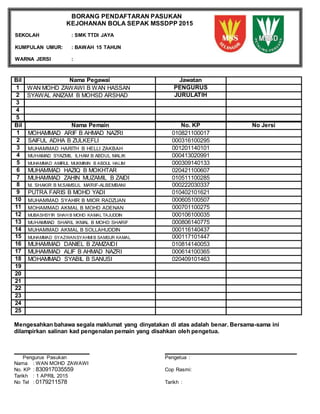 Bil Nama Pegawai Jawatan
1 WAN MOHD ZAWAWI B WAN HASSAN PENGURUS
2 SYAWAL ANIZAM B MOHSD ARSHAD JURULATIH
3
4
5
Mengesahkan bahawa segala maklumat yang dinyatakan di atas adalah benar. Bersama-sama ini
dilampirkan salinan kad pengenalan pemain yang disahkan oleh pengetua.
Pengurus Pasukan Pengetua :
Nama : WAN MOHD ZAWAWI
No. KP : 830917035559 Cop Rasmi:
Tarikh : 1 APRIL 2015
No Tel : 0179211578 Tarikh :
Bil Nama Pemain No. KP No Jersi
1 MOHAMMAD ARIF B AHMAD NAZRI 010821100017
2 SAIFUL ADHA B ZULKEFLI 000316100295
3 MUHAMMAD HARITH B HELLI ZAKBAH 001201140101
4 MUHAMAD SYAZMIL ILHAM B ABDUL MALIK 000413020991
5 MUHAMMAD AMIRUL MUKMININ B ABDUL HALIM 000309140133
6 MUHAMMAD HAZIQ B MOKHTAR 020421100607
7 MUHAMMAD ZAHIN MUZAMIL B ZAIDI 010511100285
8 M. SHAKIR B M.SAMSUL MA'RIF-ALBEMBANI 000222030337
9 PUTRA FARIS B MOHD YADI 010402101621
10 MUHAMMAD SYAHIR B MIOR RADZUAN 000605100507
11 MOHAMMAD AKMAL B MOHD ADENAN 000701100275
12 MUBASHSYIR SHAH B MOHD KAMAL TAJUDDIN 000106100035
13 MUHAMMAD SHARIL IKMAL B MOHD SHARIF 000806140775
14 MUHAMMAD AKMAL B SOLLAHUDDIN 000116140437
15 MUHAMMAD SYAZWANSYAHMI B SAMSUR KAMAL 000117101447
16 MUHAMMAD DANIEL B ZAMZAIDI 010814140053
17 MUHAMMAD ALIF B AHMAD NAZRI 000614100365
18 MOHAMMAD SYABIL B SANUSI 020409101463
19
20
21
22
23
24
25
BORANG PENDAFTARAN PASUKAN
KEJOHANAN BOLA SEPAK MSSDPP 2015
SEKOLAH : SMK TTDI JAYA
KUMPULAN UMUR: : BAWAH 15 TAHUN
WARNA JERSI :
 