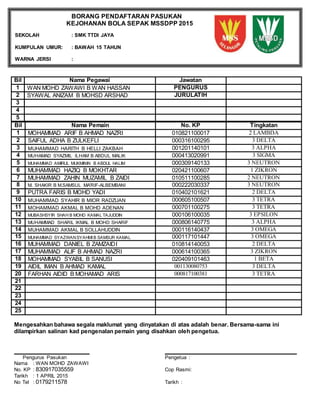 Bil Nama Pegawai Jawatan
1 WAN MOHD ZAWAWI B WAN HASSAN PENGURUS
2 SYAWAL ANIZAM B MOHSD ARSHAD JURULATIH
3
4
5
Mengesahkan bahawa segala maklumat yang dinyatakan di atas adalah benar. Bersama-sama ini
dilampirkan salinan kad pengenalan pemain yang disahkan oleh pengetua.
Pengurus Pasukan Pengetua :
Nama : WAN MOHD ZAWAWI
No. KP : 830917035559 Cop Rasmi:
Tarikh : 1 APRIL 2015
No Tel : 0179211578 Tarikh :
Bil Nama Pemain No. KP Tingkatan
1 MOHAMMAD ARIF B AHMAD NAZRI 010821100017 2 LAMBDA
2 SAIFUL ADHA B ZULKEFLI 000316100295 3 DELTA
3 MUHAMMAD HARITH B HELLI ZAKBAH 001201140101 3 ALPHA
4 MUHAMAD SYAZMIL ILHAM B ABDUL MALIK 000413020991 3 SIGMA
5 MUHAMMAD AMIRUL MUKMININ B ABDUL HALIM 000309140133 3 NEUTRON
6 MUHAMMAD HAZIQ B MOKHTAR 020421100607 1 ZIKRON
7 MUHAMMAD ZAHIN MUZAMIL B ZAIDI 010511100285 2 NEUTRON
8 M. SHAKIR B M.SAMSUL MA'RIF-ALBEMBANI 000222030337 3 NEUTRON
9 PUTRA FARIS B MOHD YADI 010402101621 2 DELTA
10 MUHAMMAD SYAHIR B MIOR RADZUAN 000605100507 3 TETRA
11 MOHAMMAD AKMAL B MOHD ADENAN 000701100275 3 TETRA
12 MUBASHSYIR SHAH B MOHD KAMAL TAJUDDIN 000106100035 3 EPSILON
13 MUHAMMAD SHARIL IKMAL B MOHD SHARIF 000806140775 3 ALPHA
14 MUHAMMAD AKMAL B SOLLAHUDDIN 000116140437 3 OMEGA
15 MUHAMMAD SYAZWANSYAHMI B SAMSUR KAMAL 000117101447 3 OMEGA
16 MUHAMMAD DANIEL B ZAMZAIDI 010814140053 2 DELTA
17 MUHAMMAD ALIF B AHMAD NAZRI 000614100365 3 ZIKRON
18 MOHAMMAD SYABIL B SANUSI 020409101463 1 BETA
19 AIDIL IMAN B AHMAD KAMAL 001130080753 3 DELTA
20 FARHAN AIDID B MOHAMAD ARIS 000817100381 3 TETRA
21
22
23
24
25
BORANG PENDAFTARAN PASUKAN
KEJOHANAN BOLA SEPAK MSSDPP 2015
SEKOLAH : SMK TTDI JAYA
KUMPULAN UMUR: : BAWAH 15 TAHUN
WARNA JERSI :
 