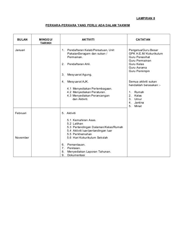 Borang Pengurusan Kokurikulum Sekolah