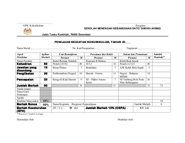 Contoh Forum Sukan - Hontoh