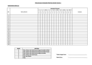 PENCAPAIAN STANDARD PRESTASI MURID TAHUN 1
KEMAHIRAN MENULIS
Bil. Nama Murid
Standard Prestasi
Catatan
1.1 2.1 3.1 4.1
1.1.1
1.1.2
1.1.3
1.1.4
1.1.5
1.1.6
1.1.7
2.1.1
2.1.2
2.1.3
3.1.1
3.1.2
3.1.3
4.1.1
4.1.2
1
2
3
4
5
6
7
8
9
10
11
12
13
14
15
16
17
18
19
20
BAND KRITERIA
6 Tahu, faham dan bolehbuat dengan beradab mithali
5 Tahu, faham dan bolehbuat dengan beradab terpuji.
4 Tahu, faham dan bolehbuat dengan beradab.
3 Tahu, faham dan bolehbuat.
2 Tahu dan faham.
1 Tahu
Tanda tangan Guru : .......................................................
Nama Guru : ........................................................
 