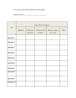 Form AnalysisTypesof ErrorsAlgorithmInSolvingMath
RespondentName:_________________________________
No
Types of Errors / Problems
Negligence Computing /
calculation
mistaken writing
numbers.
Mistaken writing a
place value.
Other.
Question 1
Question 2
Question 3
Question 4
Question 5
Question 6
Question 7
Question 8
Question 9
Question 10
 