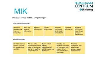 MIK
UNESCO:s ramverk för MIK - Viktiga förmågor:
 