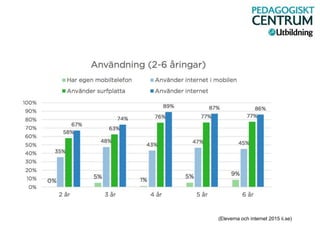 (Eleverna och internet 2015 ii.se)
 