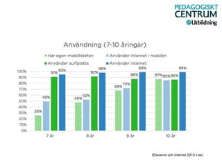 (Eleverna och internet 2015 ii.se)
 