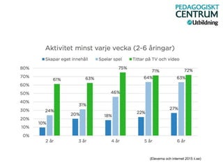 (Eleverna och internet 2015 ii.se)
 