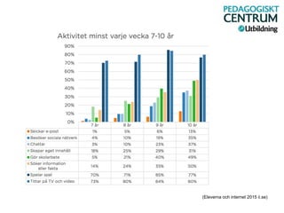 (Eleverna och internet 2015 ii.se)
 