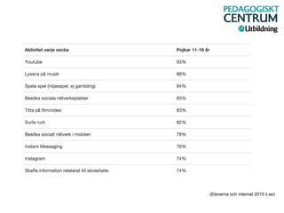 Varje vecka
(Eleverna och internet 2015 ii.se)
 