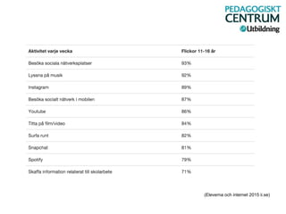 (Eleverna och internet 2015 ii.se)
 