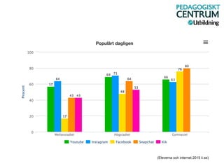 (Eleverna och internet 2015 ii.se)
 