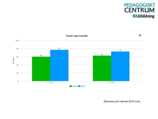 (Eleverna och internet 2015 ii.se)
 
