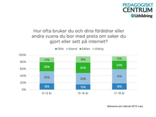 (Eleverna och internet 2015 ii.se)
 