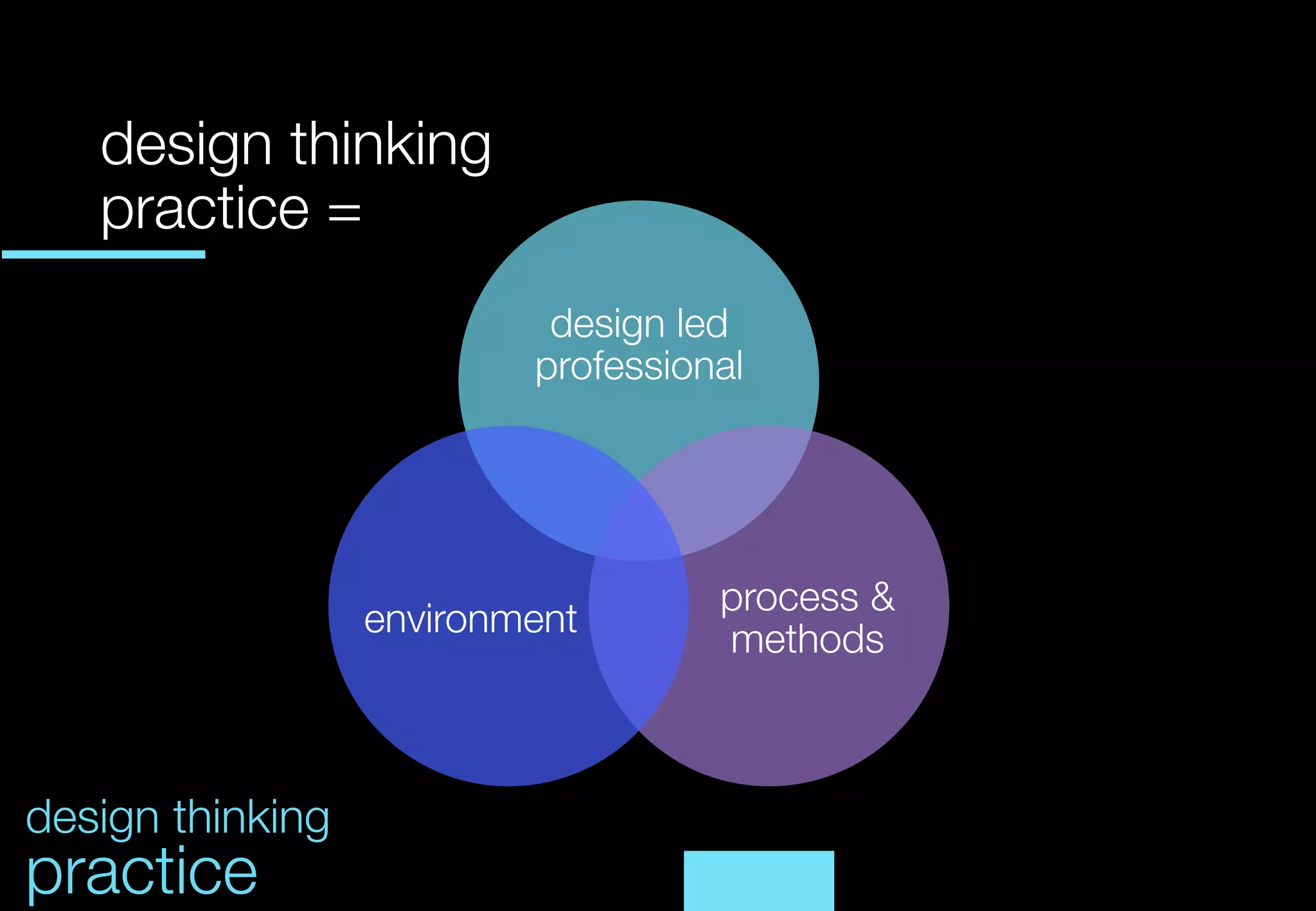 design thinking 
   practice =
   	
                             design led
                            professional




                                      process &
                   environment
                                      methods



design thinking
practice
 