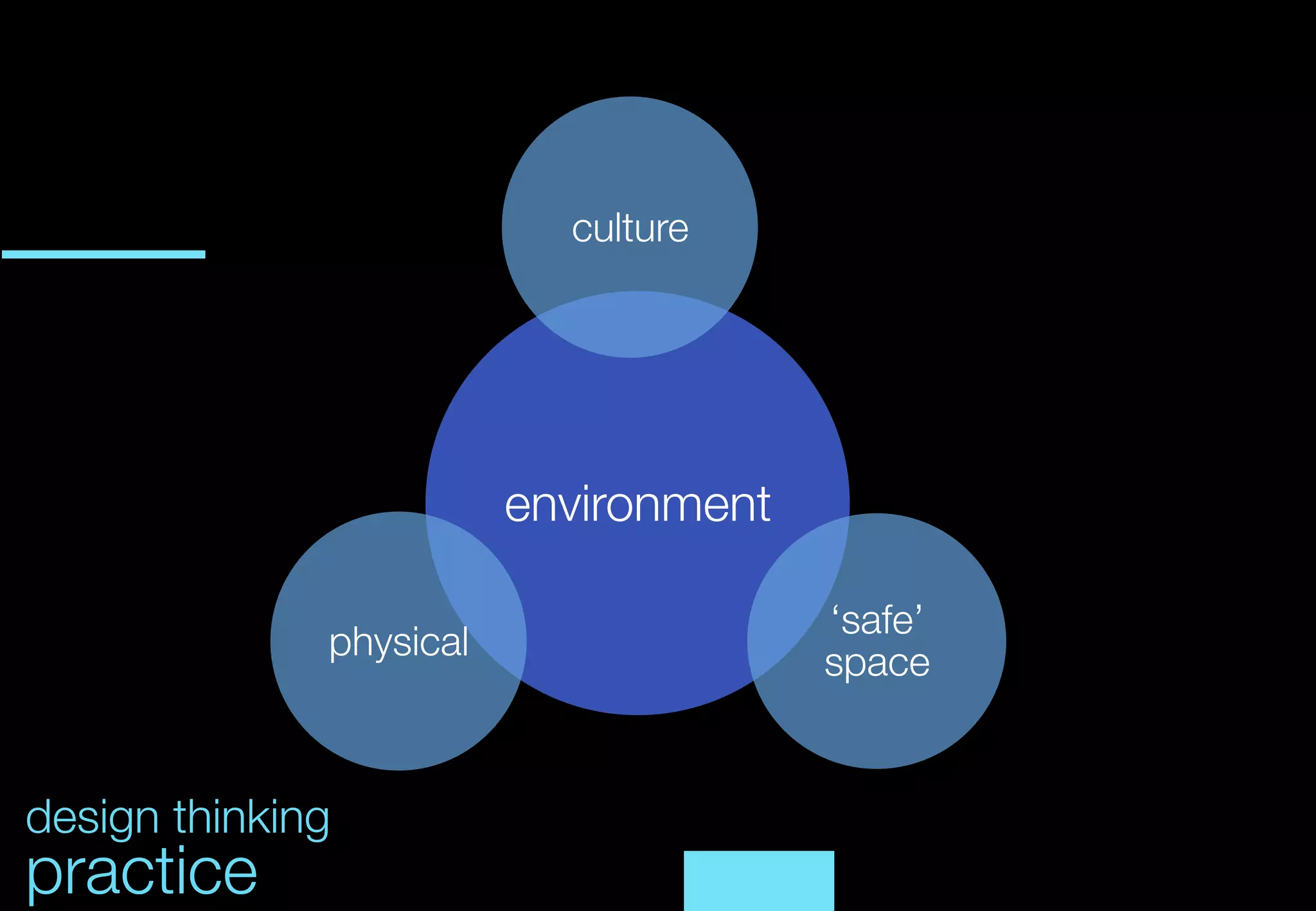 culture




                           environment

                                          ‘safe’
               physical
                                          space


design thinking
practice
 