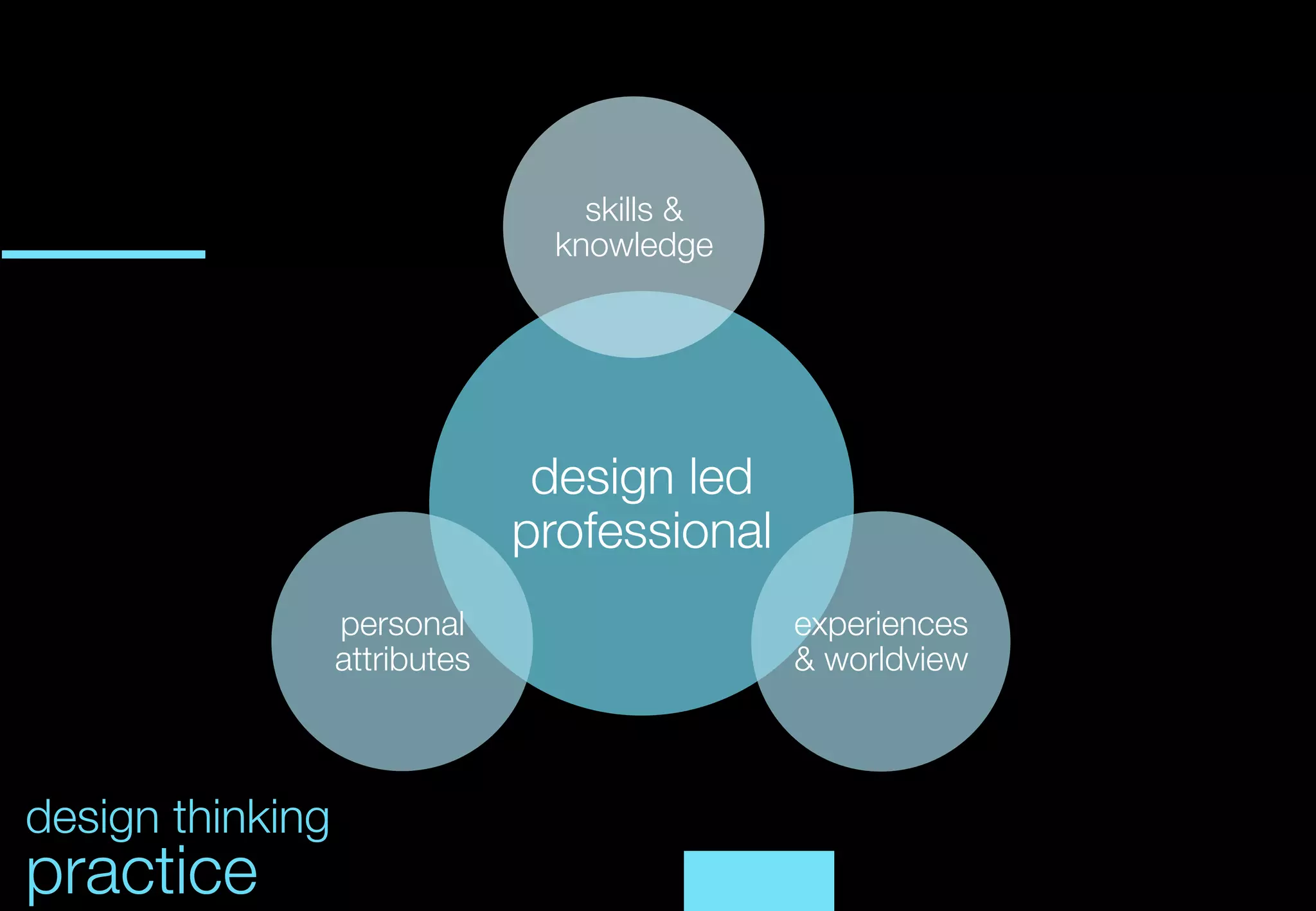 skills &
                               knowledge




                              design led
                             professional
               personal                      experiences
               attributes
                   & worldview



design thinking
practice
 