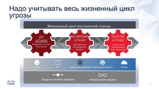 Надо учитывать весь жизненный цикл
угрозы
Защита в момент времени Непрерывная защита
Сеть ПК Мобильное устройство Виртуальная машина Облако
Жизненный цикл внутренней угрозы
Исследование
Внедрение политик
Укрепление
Обнаружение
Блокирование
Защита
Локализация
Изолирование
Восстановление
ДО
АТАКИ
ВО ВРЕМЯ
АТАКИ
ПОСЛЕ
АТАКИ
 