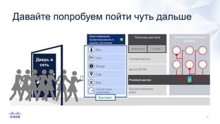 Сетевые и системные
ресурсы
Политика доступа
Традиционная TrustSec
Доступ BYOD
Быстрая изоляция
угроз
Гостевой доступ
Ролевой доступ
Идентификация,
профилирование и
оценка состояния
Кто
Соответствие
нормативам

Что
Когда
Где
Как
Дверь в
сеть
Контекст
Давайте попробуем пойти чуть дальше
 