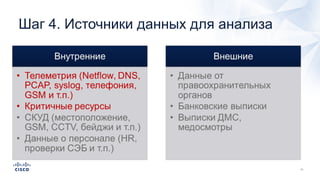 Шаг 4. Источники данных для анализа
 