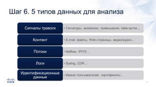 Шаг 6. 5 типов данных для анализа
 