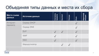 Объединяя типы данных и места их сбора
 