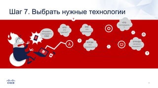 Инцидент
попадает к
CISO
КТО
это
сделал?
КАК
это
произошло?
ЧТО
пострадало
?
ОТКУДА
начался
инцидент?
КОГДА
это
произошло?
Шаг 7. Выбрать нужные технологии
 