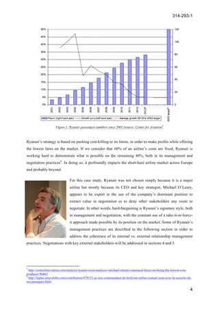 314-293-1
4
	
  
Figure 1: Ryanair passengers numbers since 2001 (source: Center for Aviation)3
Ryanair’s strategy is based on pushing cost-killing to its limits, in order to make profits while offering
the lowest fares on the market. If we consider that 60% of an airline’s costs are fixed, Ryanair is
working hard to demonstrate what is possible on the remaining 40%, both in its management and
negotiation practices4
. In doing so, it profoundly impacts the short-haul airline market across Europe
and probably beyond.
For this case study, Ryanair was not chosen simply because it is a major
airline but mostly because its CEO and key strategist, Michael O’Leary,
appears to be expert in the use of the company’s dominant position to
extract value in negotiation or to deny other stakeholders any room to
negotiate. In other words, hard-bargaining is Ryanair’s signature style, both
in management and negotiation, with the constant use of a take-it-or-leave-
it approach made possible by its position on the market. Some of Ryanair’s
management practices are described in the following section in order to
address the coherence of its internal vs. external relationship management
practices. Negotiations with key external stakeholders will be addressed in sections 4 and 5.
	
  	
  	
  	
  	
  	
  	
  	
  	
  	
  	
  	
  	
  	
  	
  	
  	
  	
  	
  	
  	
  	
  	
  	
  	
  	
  	
  	
  	
  	
  	
  	
  	
  	
  	
  	
  	
  	
  	
  	
  	
  	
  	
  	
  	
  	
  	
  	
  	
  	
  	
  	
  	
  	
  	
  	
  	
  	
  	
  	
  	
  
3
http://centreforaviation.com/analysis/ryanair-swot-analysis--michael-olearys-maniacal-focus-on-being-the-lowest-cost-
producer-96465
4
http://leplus.nouvelobs.com/contribution/879151-je-suis-commandant-de-bord-sur-airbus-ryanair-joue-avec-la-securite-de-
ses-passagers.html
 