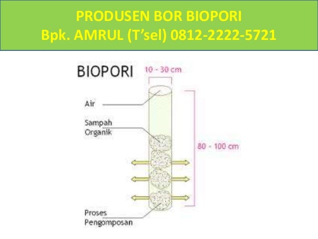 Tse 081222225721 Alat Yang Digunakan Untuk Membuat Biopori