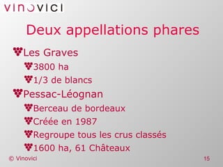 Deux appellations phares Les Graves 3800 ha 1/3 de blancs Pessac-Léognan Berceau de bordeaux Créée en 1987 Regroupe tous les crus classés 1600 ha, 61 Châteaux 