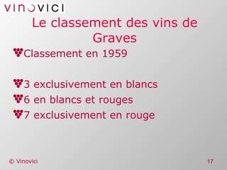 Le classement des vins de Graves Classement en 1959 3 exclusivement en blancs 6 en blancs et rouges 7 exclusivement en rouge 