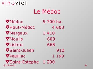 Le Médoc Médoc 5 700 ha Haut-Médoc 4 600 Margaux 1 410 Moulis   600 Listrac   665 Saint-Julien   910 Pauillac 1 190 Saint-Estèphe 1 200 