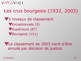 Les crus bourgeois (1932, 2003) 3 niveaux de classement Exceptionnels (9) Supérieurs (87) Bourgeois (151) Le classement de 2003 vient d’être annulé par décision de justice. 