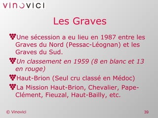 Les Graves Une sécession a eu lieu en 1987 entre les Graves du Nord (Pessac-Léognan) et les Graves du Sud. Un classement en 1959 (8 en blanc et 13 en rouge) Haut-Brion (Seul cru classé en Médoc) La Mission Haut-Brion, Chevalier, Pape-Clément, Fieuzal, Haut-Bailly, etc. 
