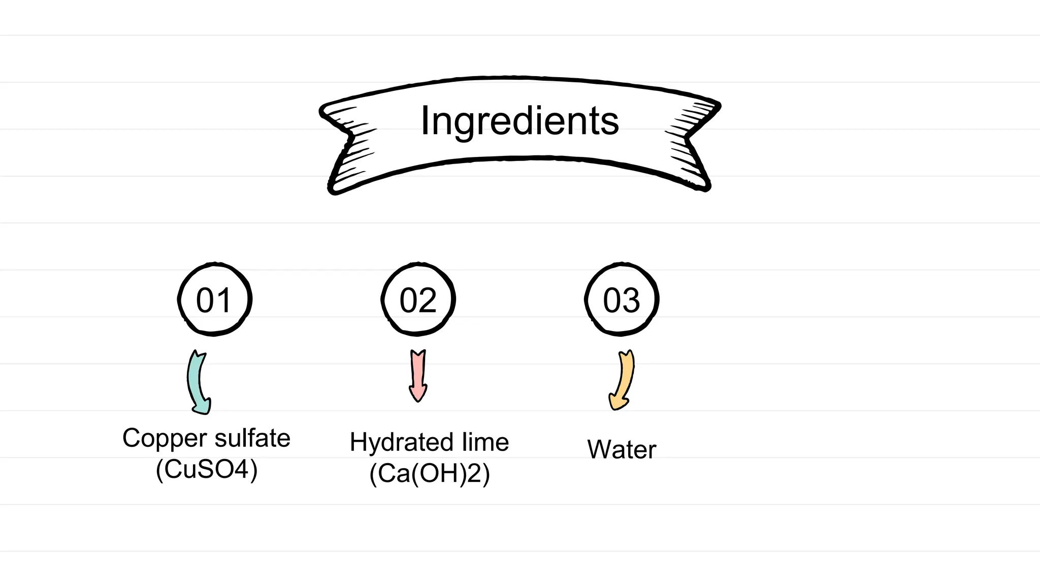 bordeaux mixture from soil science application | PPTX